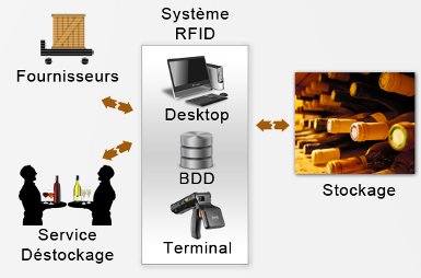 Logiciel de gestion pour restaurateurs et cavistes