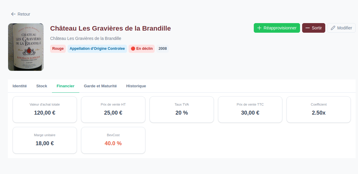 Fiche financier