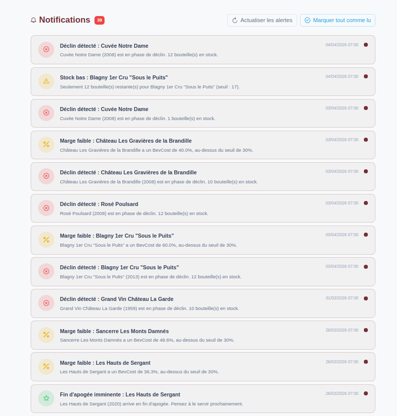 Notifications intelligentes